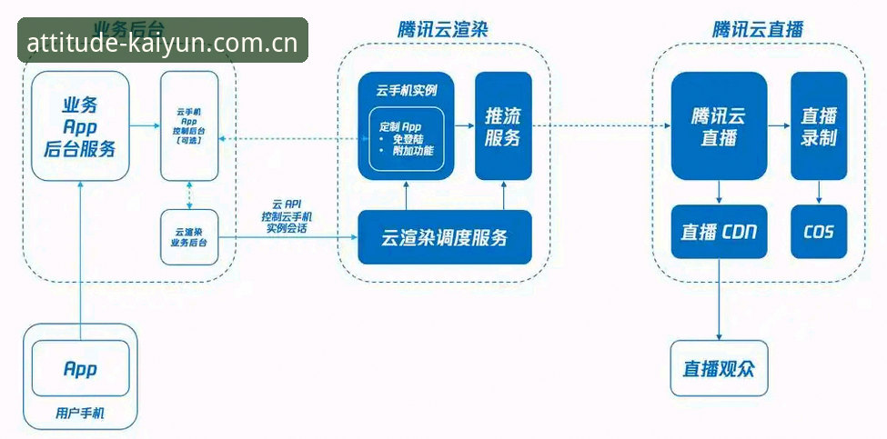 开云安卓下载的技术逻辑深度解析：从旧版兼容到数据修复的全面解读
