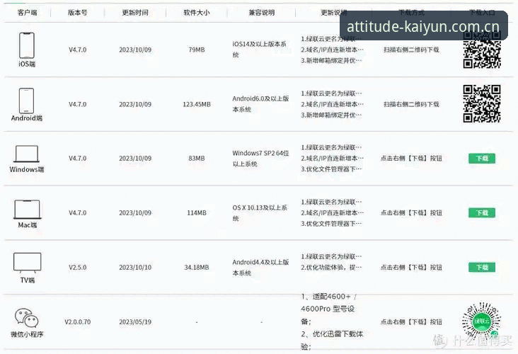 移动端兼容对比：开云安卓版 v2.0与旧版数据的选择逻辑