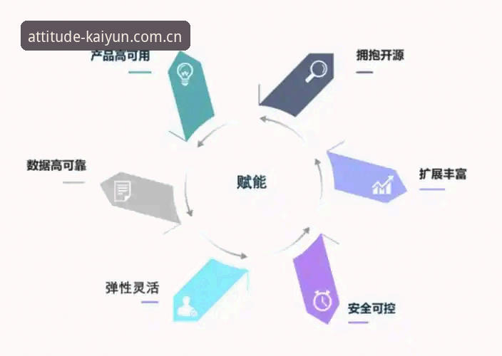 揭秘云·CN v2.0更新修复：态度登场背后的3000万数据迁移真相